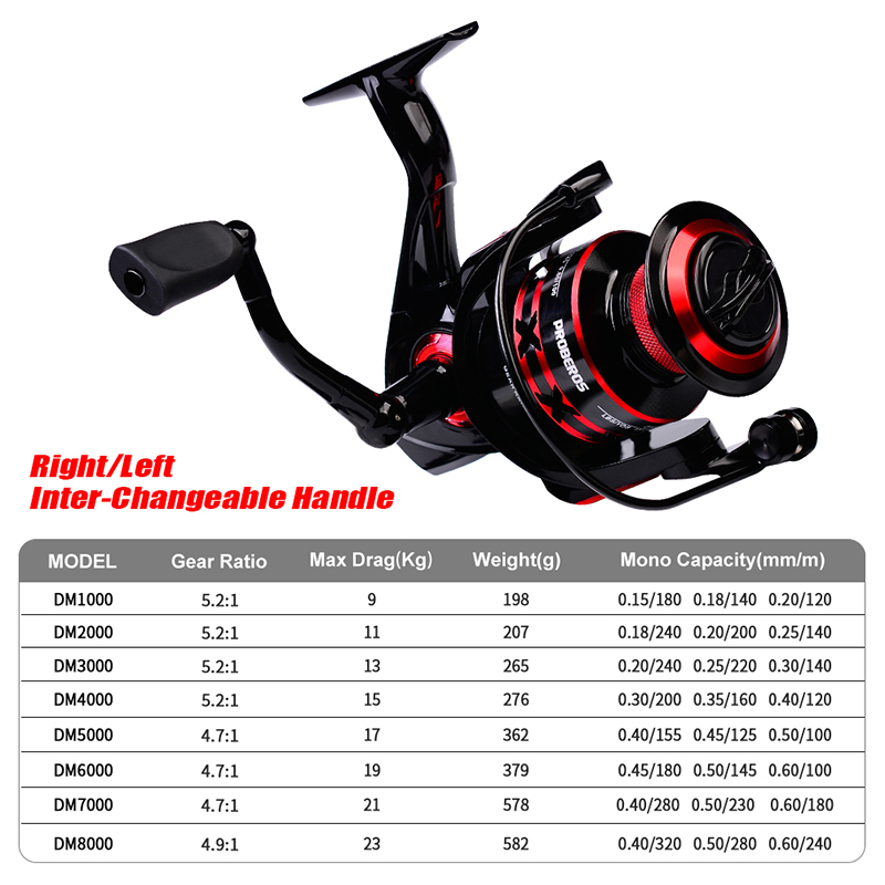 PROBEROS İplik Makarası 9-23 K - Abu Garcia Reel Max incelemesi ve fiyatı