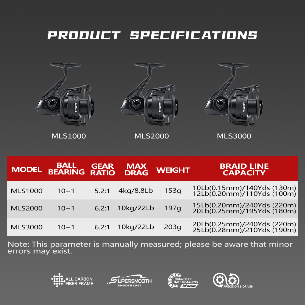 Soloking LARKIE Pro 153g Karbo - Kastking Reel Zephyr incelemesi ve fiyatı